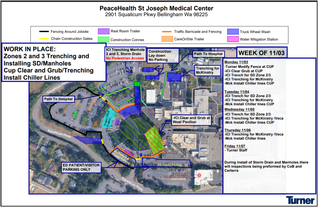 Week of Nov. 3, 2025