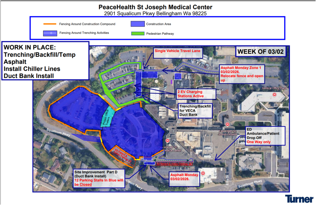 Week of March 2, 2026